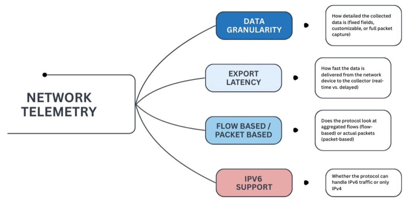 LACNIC Blog: Network Telemetry